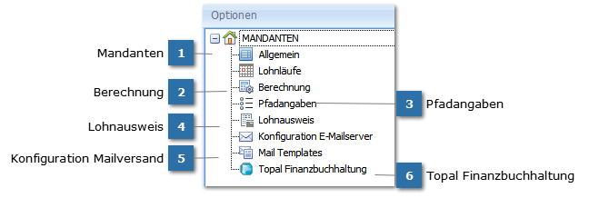 Optionen Mandant/Benutzer