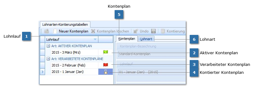 Lohnarten-Kontierungstabelle