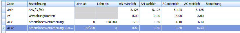 3. Dynamische Tabellen