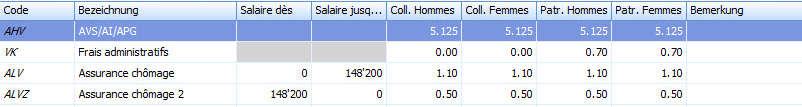 3. Tables dynamiques