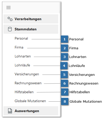 Stammdaten