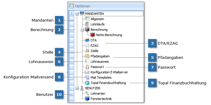Optionen Mandant/Benutzer